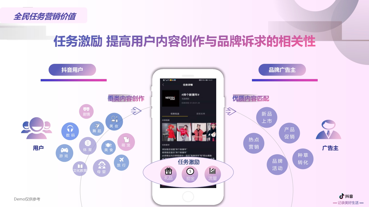 2020-抖音营销进阶挑战赛2.0产品营销方案-63页.pdf