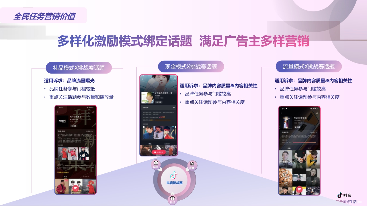 2020-抖音营销进阶挑战赛2.0产品营销方案-63页.pdf