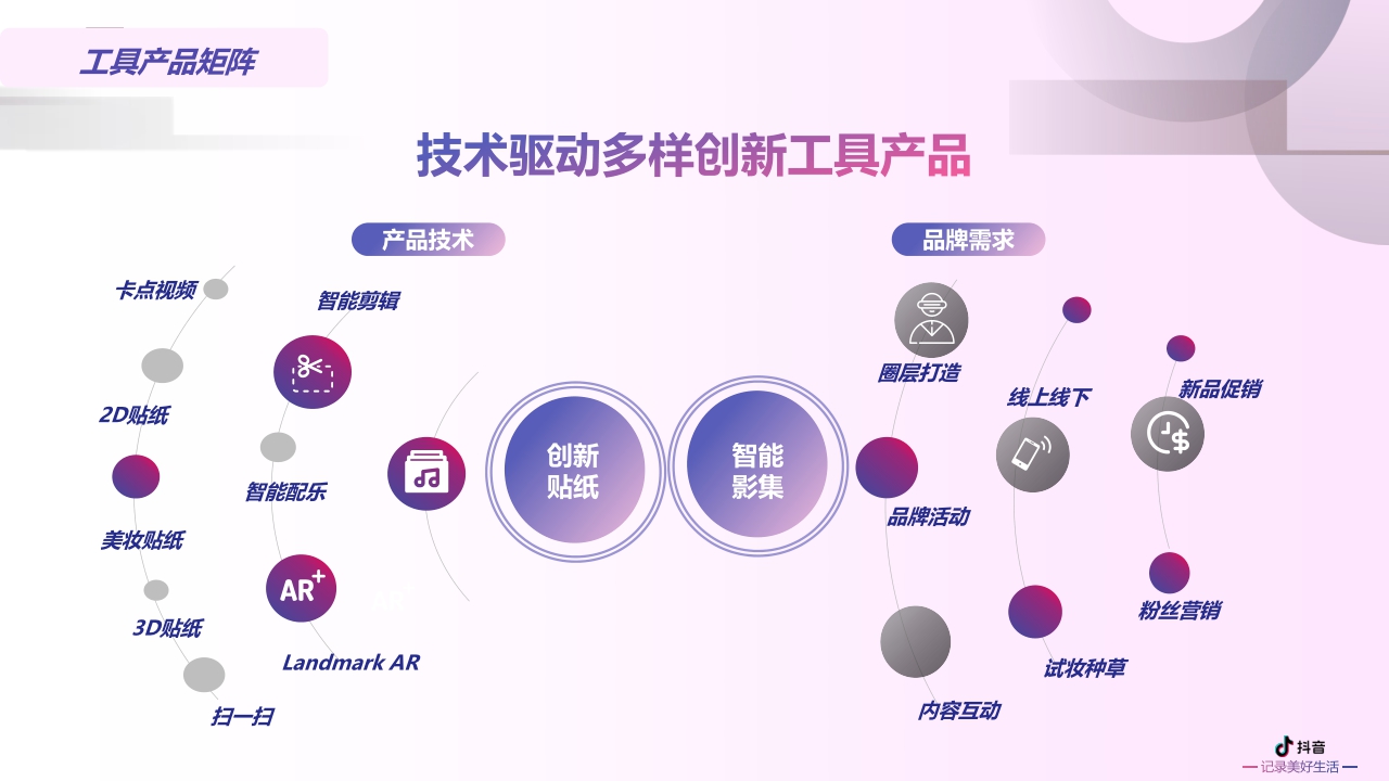 2020-抖音营销进阶挑战赛2.0产品营销方案-63页.pdf