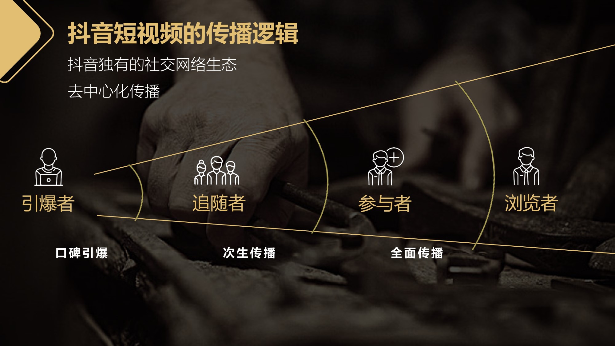 2020手艺人品牌短视频整合营销推广(含抖音、B站、社群)计划-43P.pptx