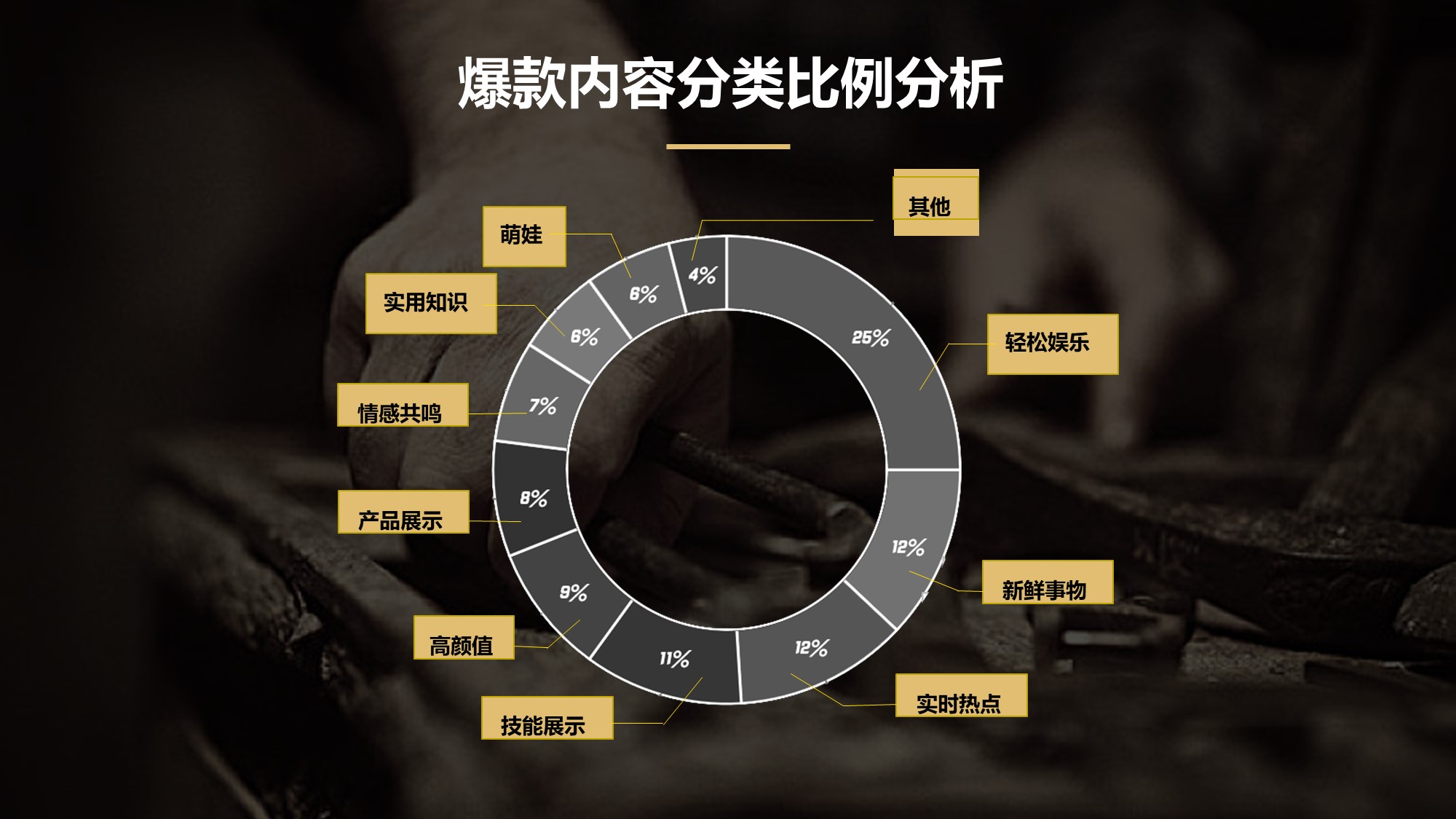 2020手艺人品牌短视频整合营销推广(含抖音、B站、社群)计划-43P.pptx