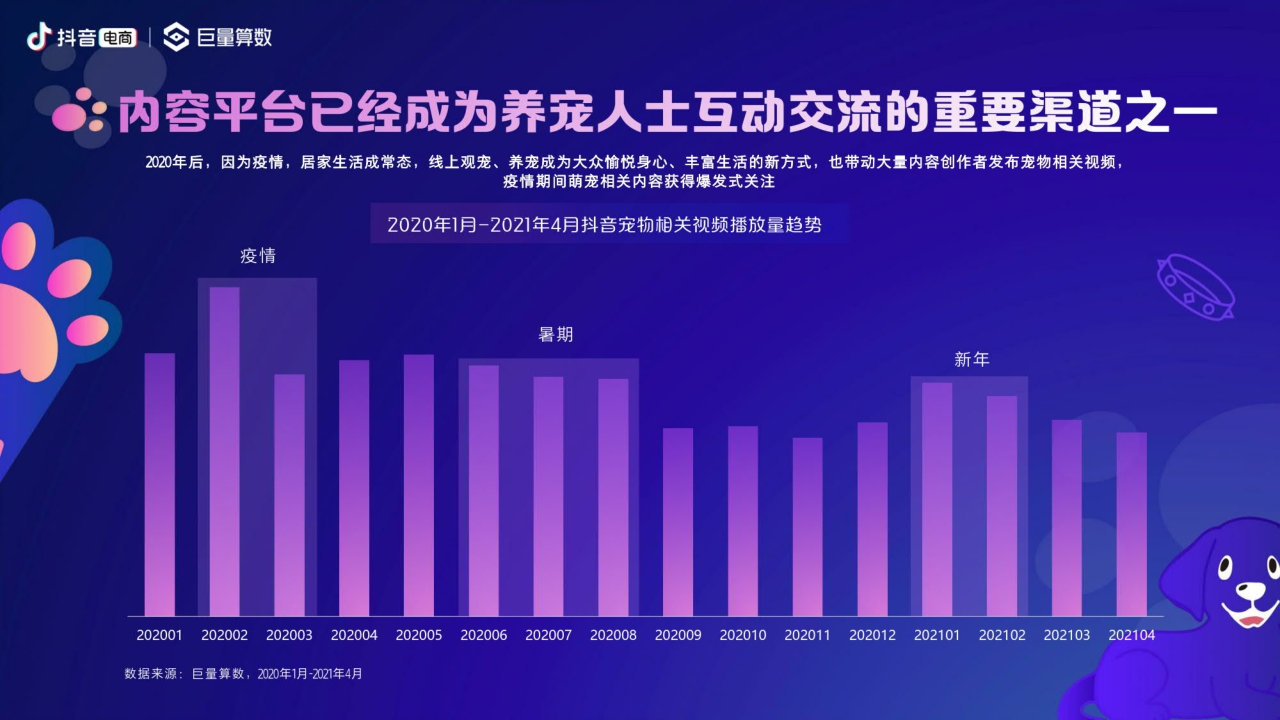 2021抖音电商宠物经济洞察报告.pdf