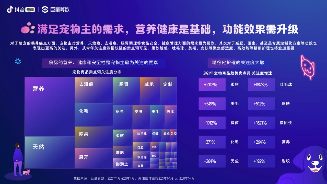 2021抖音电商宠物经济洞察报告.pdf