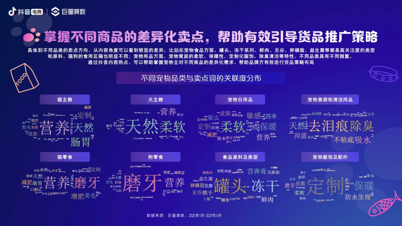 2021抖音电商宠物经济洞察报告.pdf