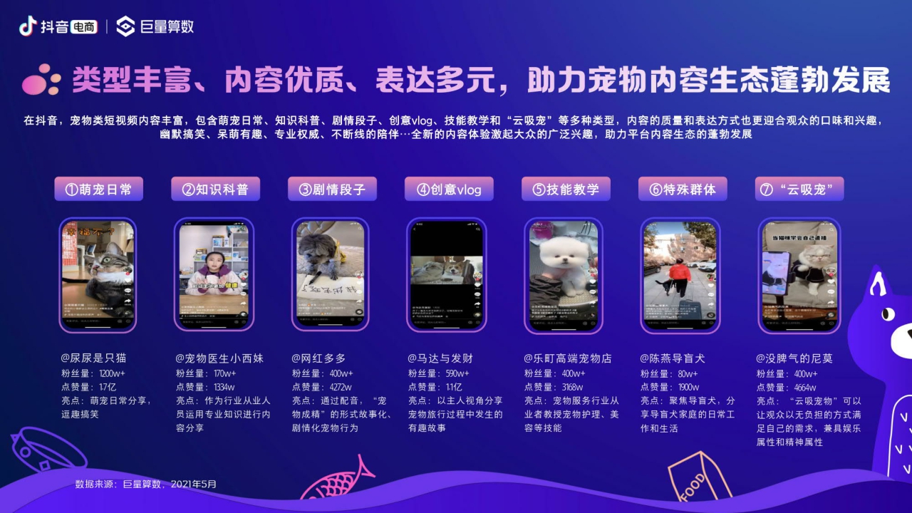 2021抖音电商宠物经济洞察报告-巨量算数.pdf