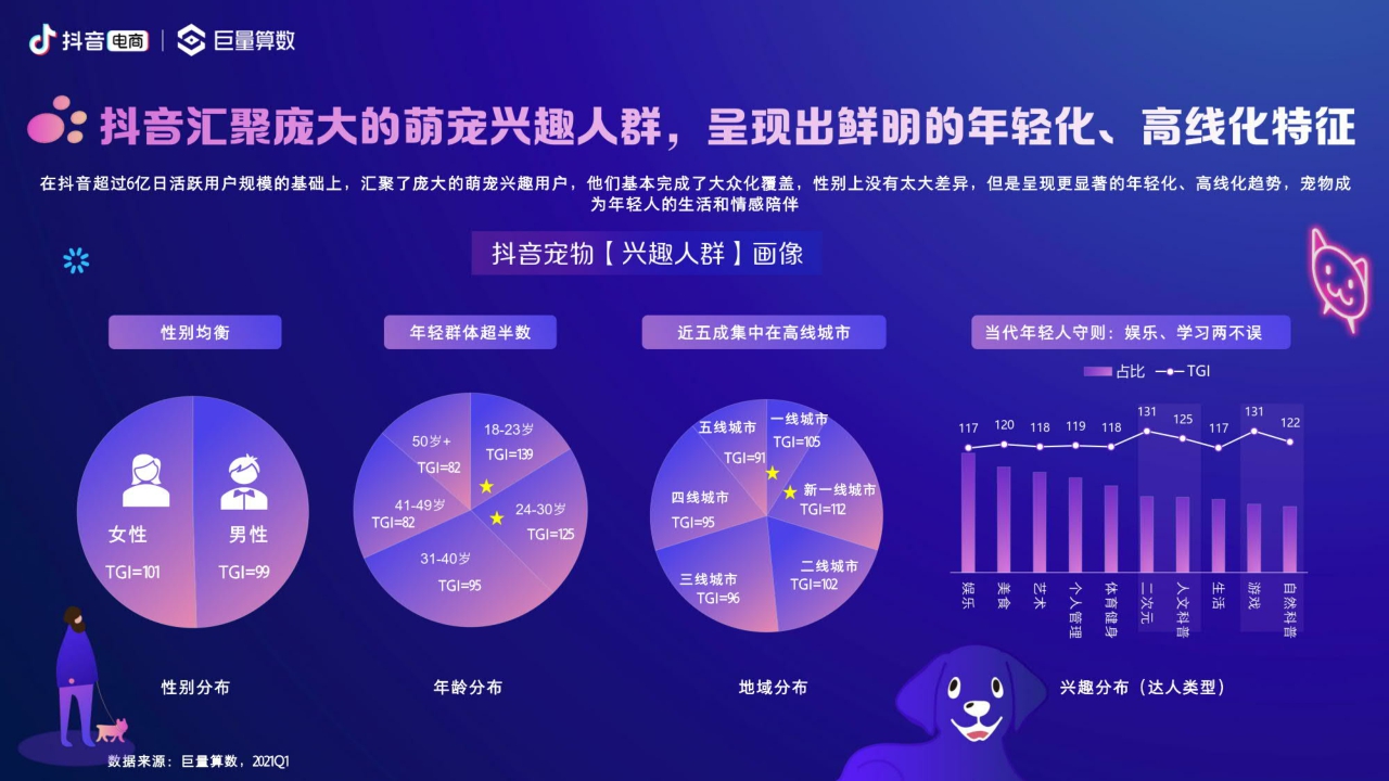 2021抖音电商宠物经济洞察报告-巨量算数.pdf