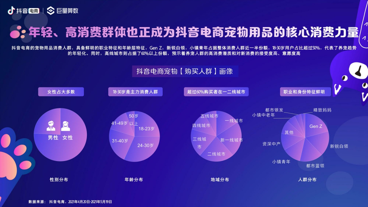 2021抖音电商宠物经济洞察报告-巨量算数.pdf