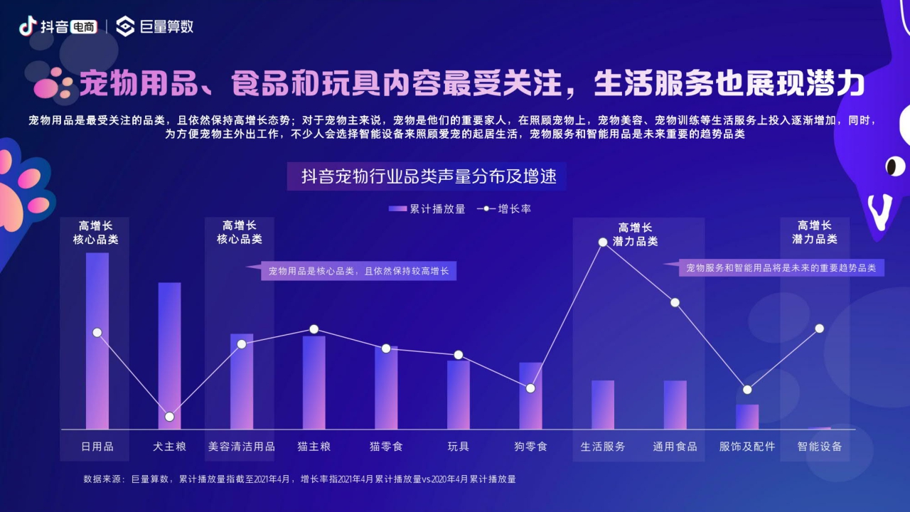2021抖音电商宠物经济洞察报告-巨量算数.pdf