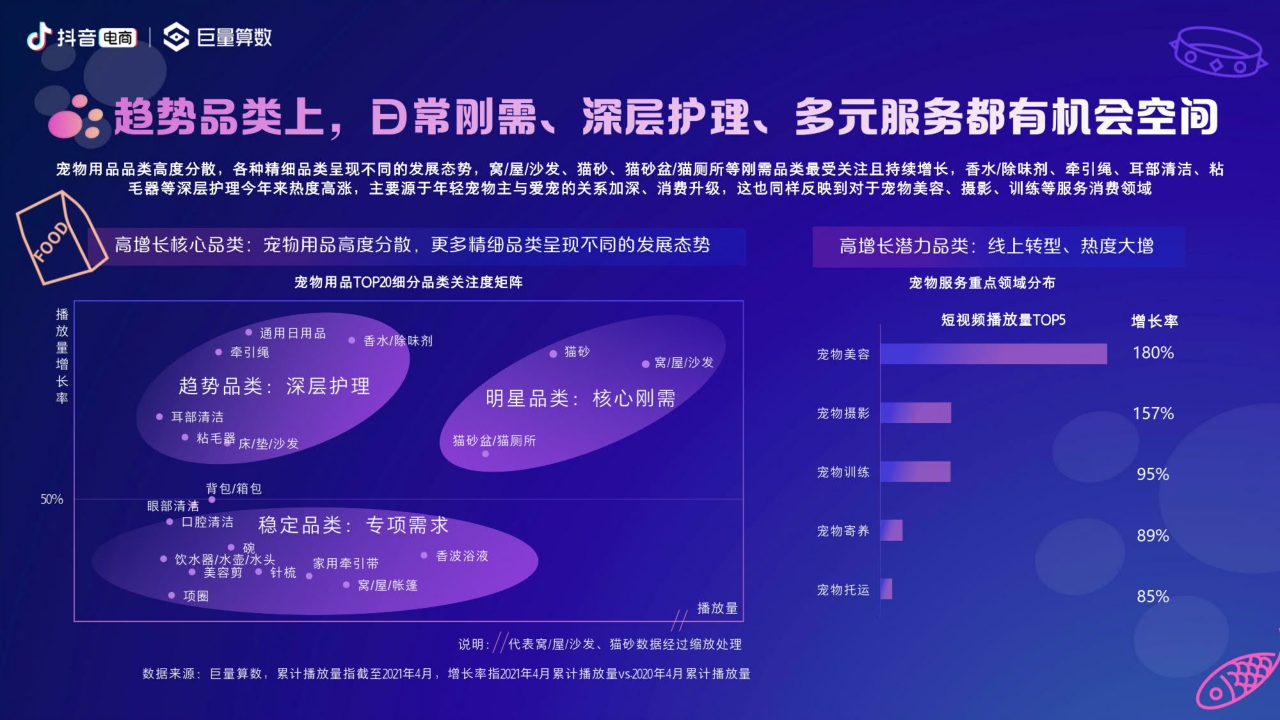 2021抖音电商宠物经济洞察报告-巨量算数.pdf