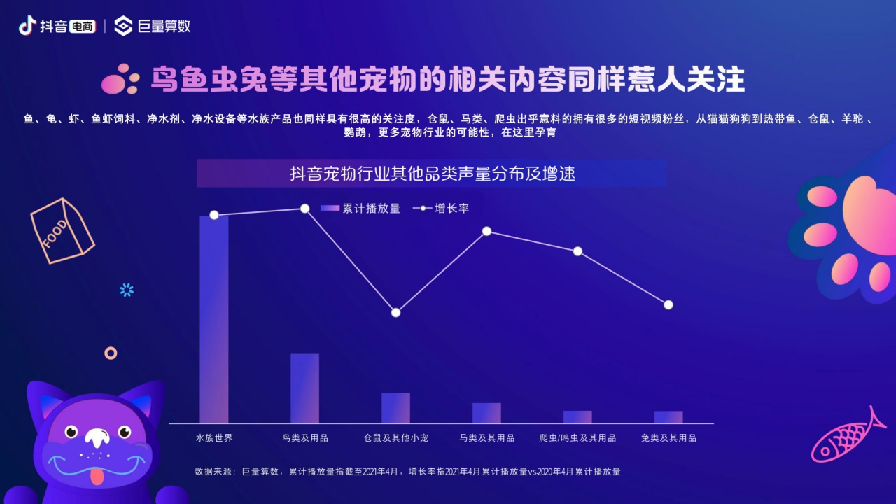 2021抖音电商宠物经济洞察报告-巨量算数.pdf