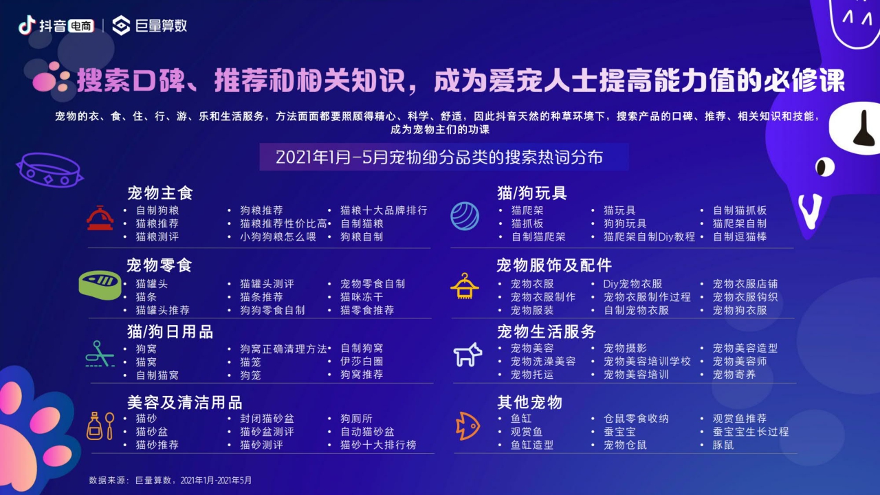 2021抖音电商宠物经济洞察报告-巨量算数.pdf