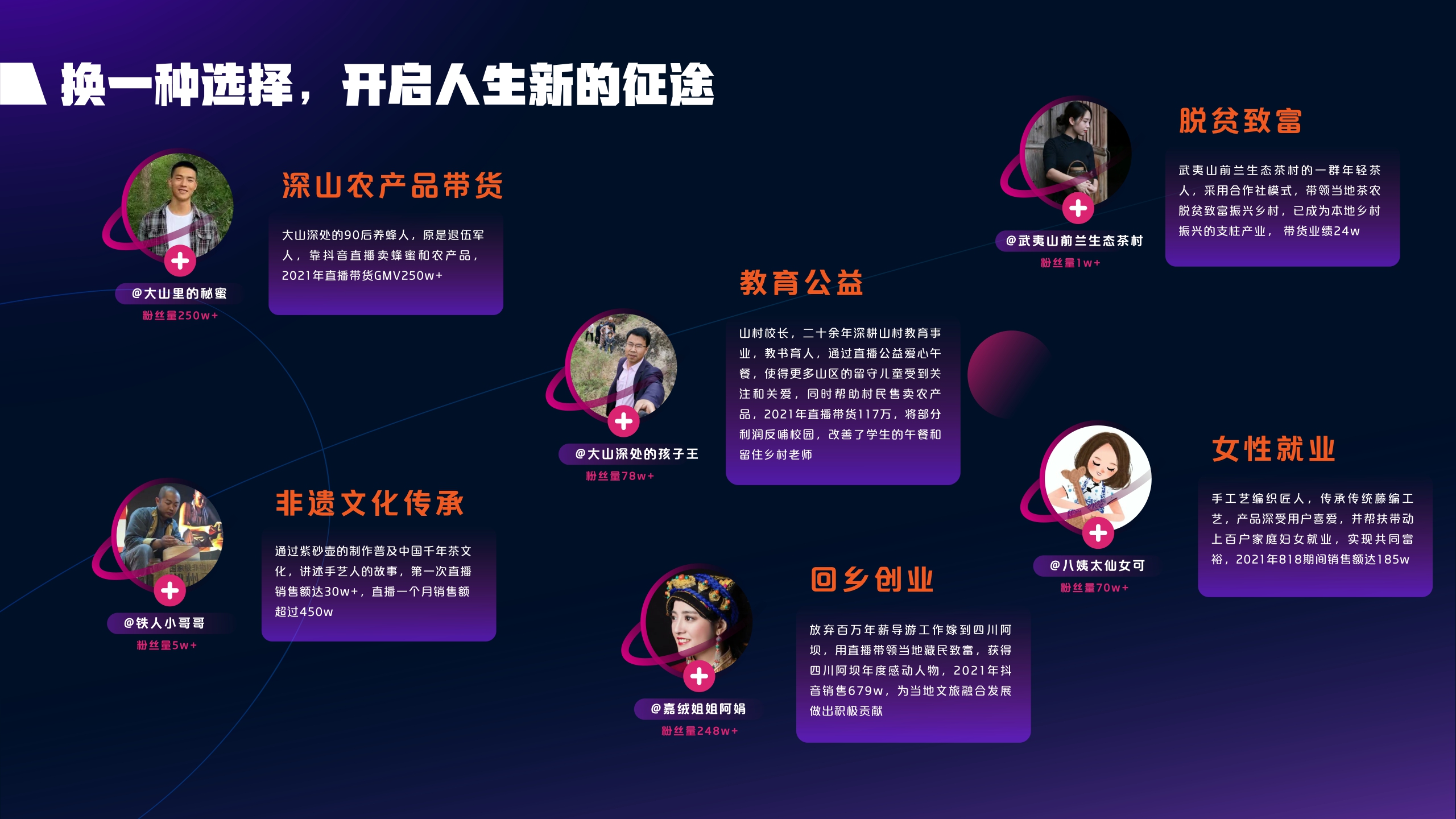 2021抖音电商达人生态报告-抖音电商x巨量算数-202109.pdf