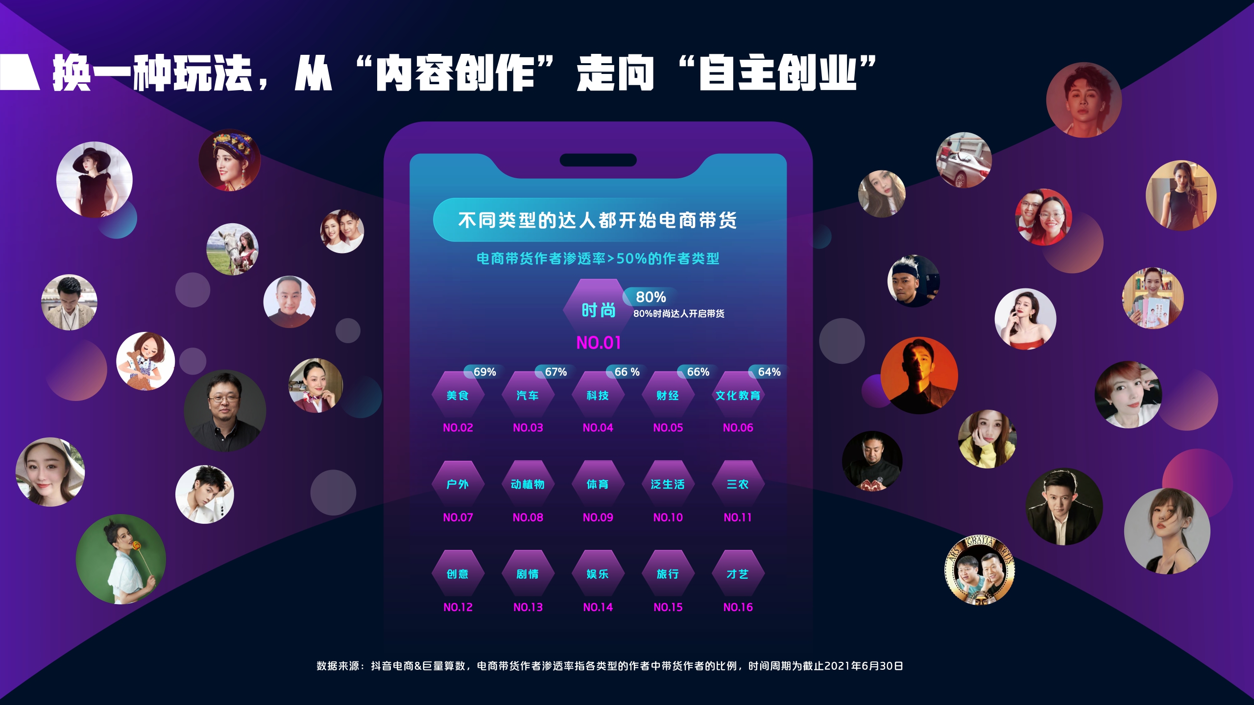 2021抖音电商达人生态报告-抖音电商x巨量算数-202109.pdf