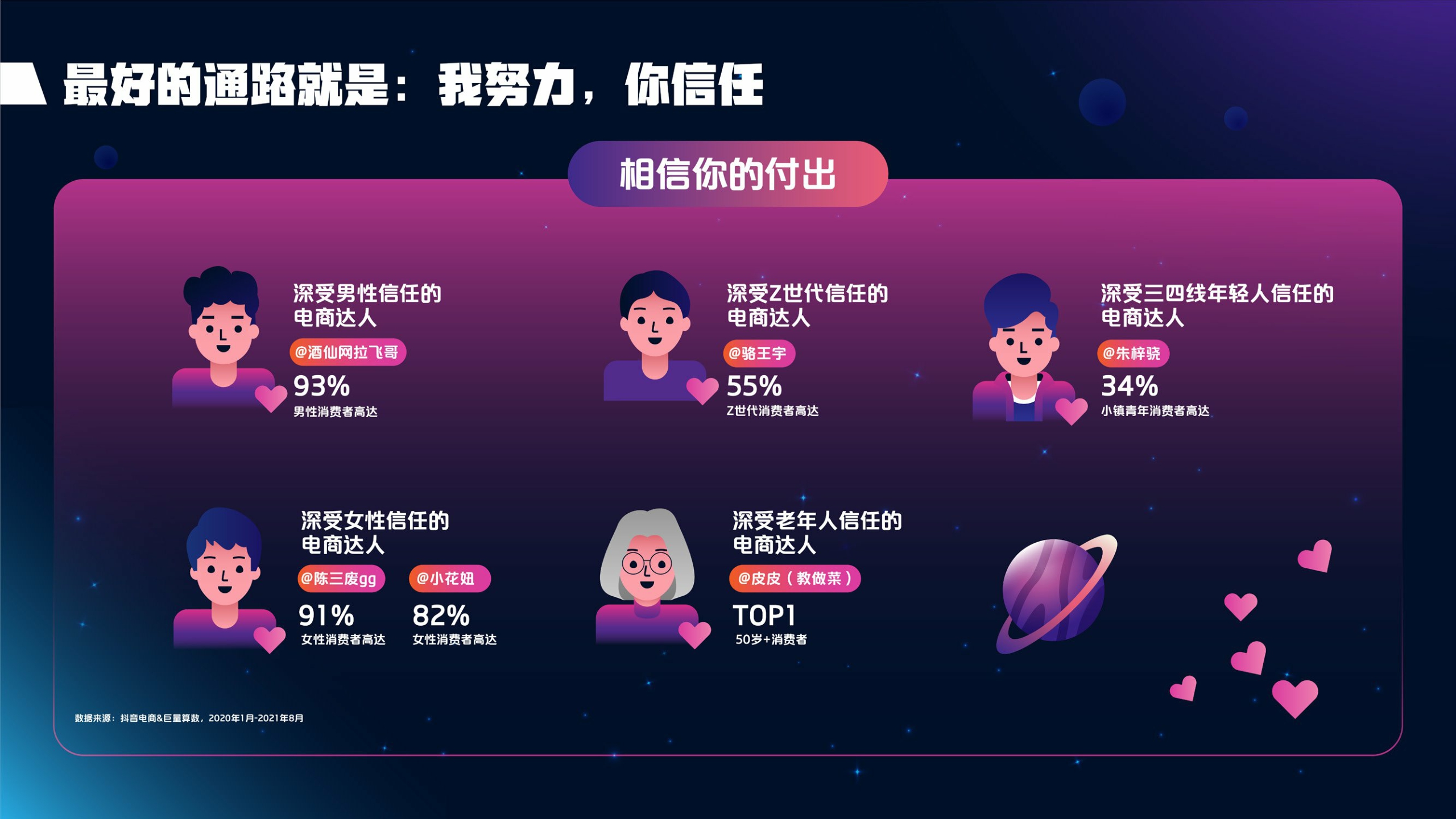 2021抖音电商达人生态报告-抖音电商x巨量算数-202109.pdf