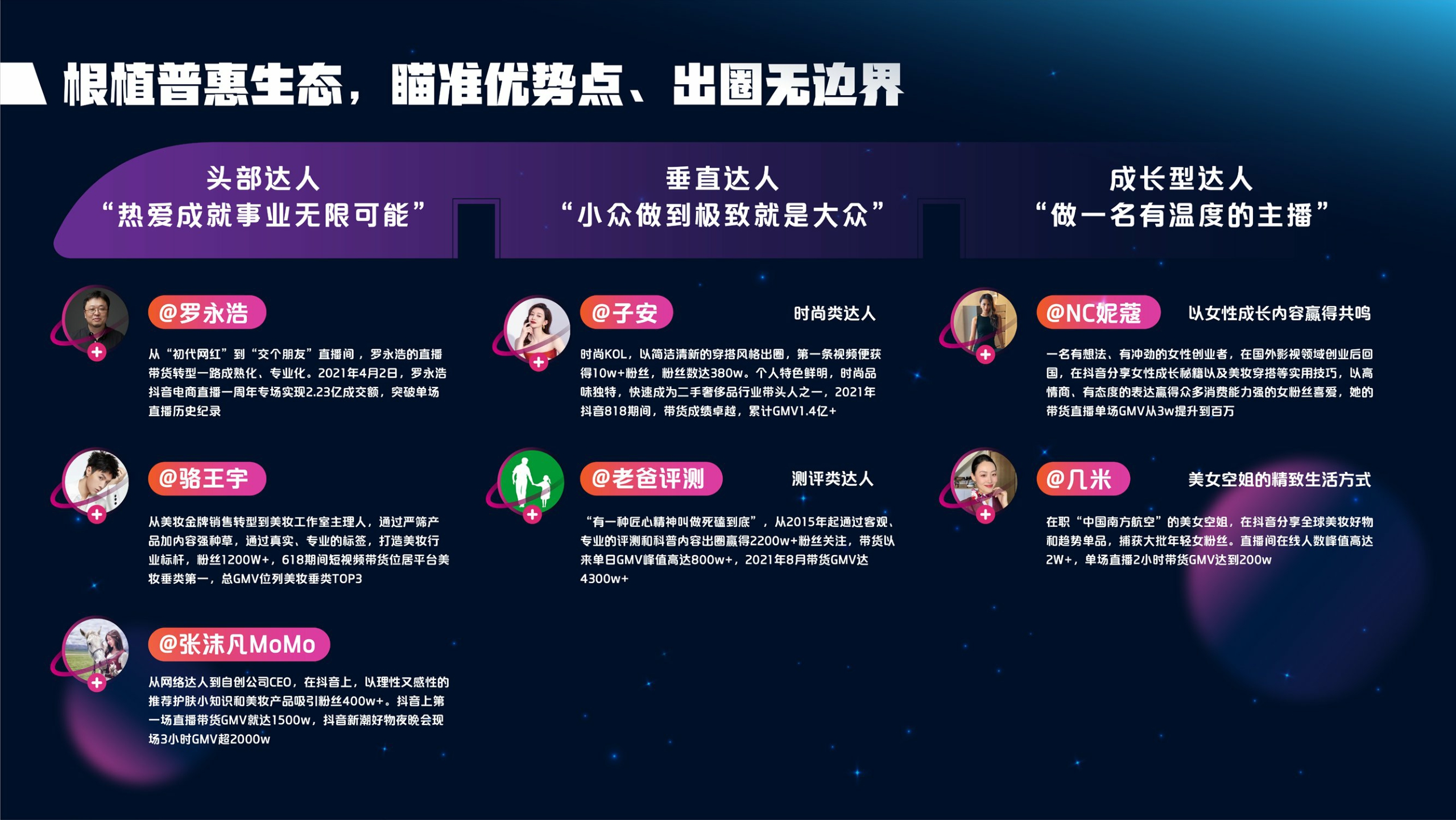 2021抖音电商达人生态报告-抖音电商x巨量算数-202109.pdf