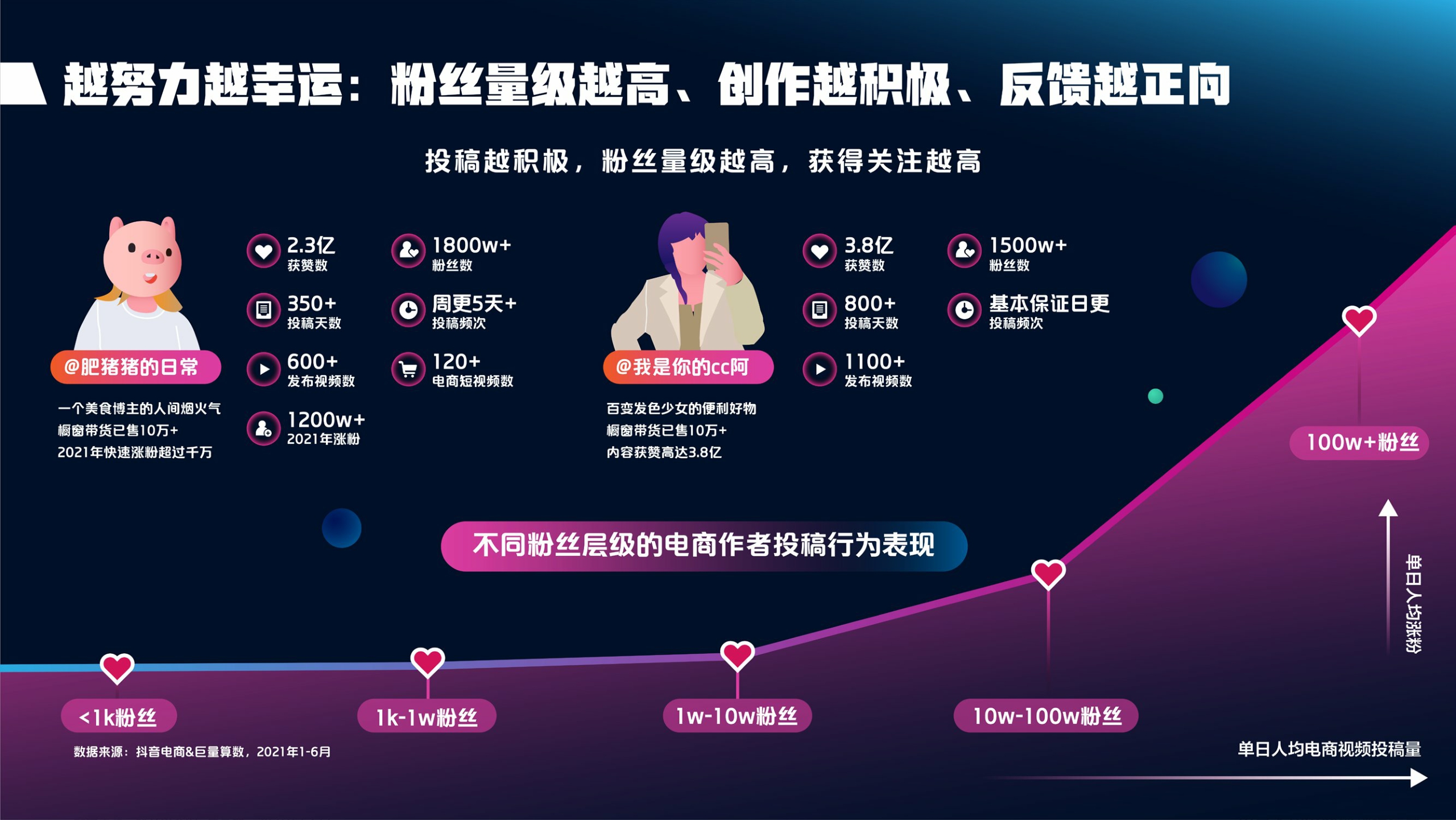 2021抖音电商达人生态报告-抖音电商x巨量算数-202109.pdf