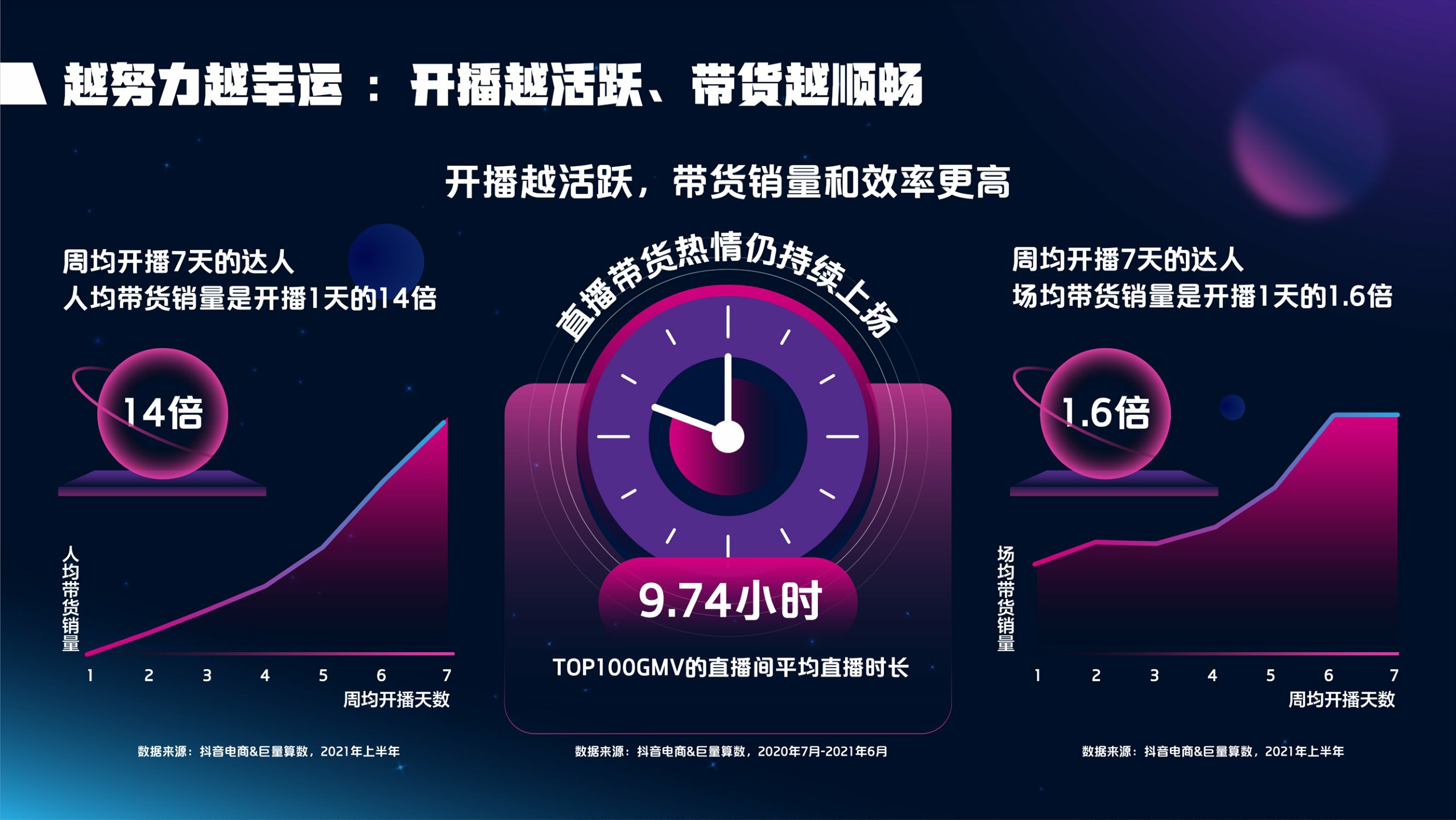 2021抖音电商达人生态报告-抖音电商x巨量算数-202109.pdf