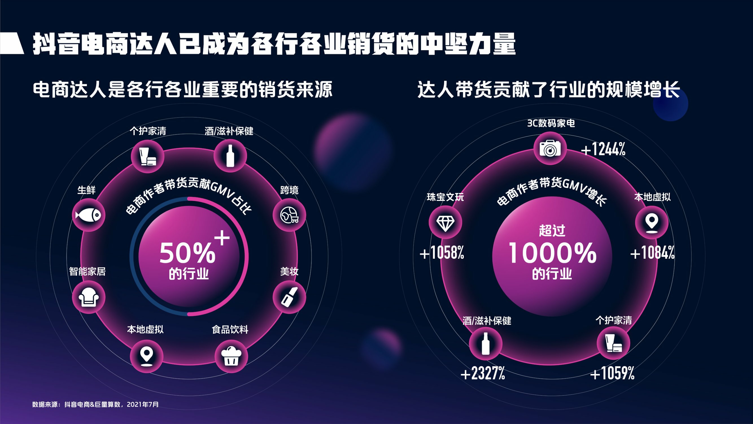 2021抖音电商达人生态报告-抖音电商x巨量算数-202109.pdf