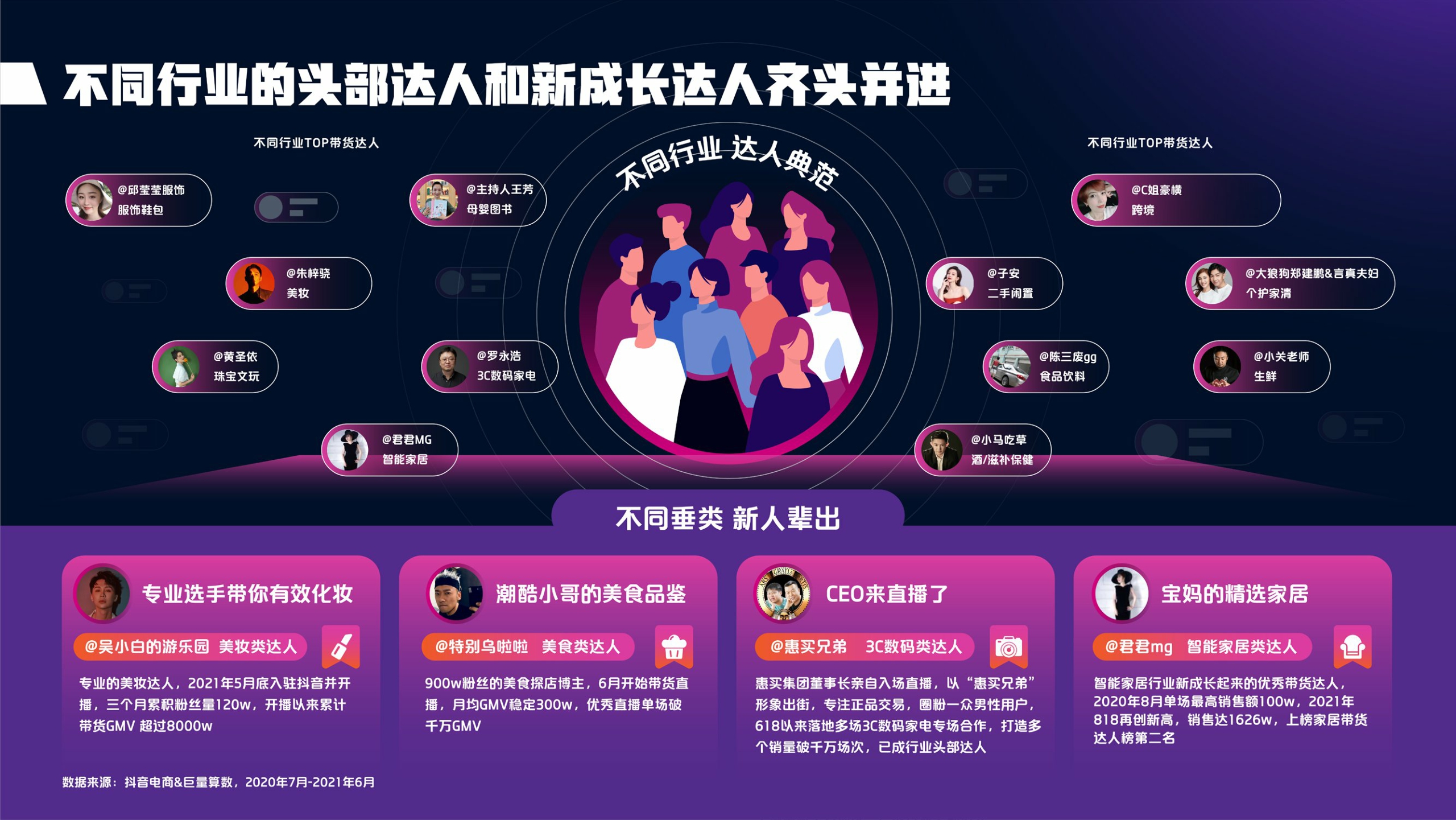 2021抖音电商达人生态报告-抖音电商x巨量算数-202109.pdf