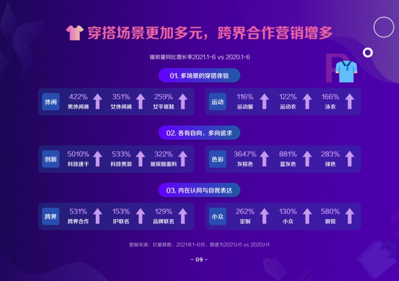 2021抖音电商服饰趋势洞察报告-巨量算数-202109.pdf