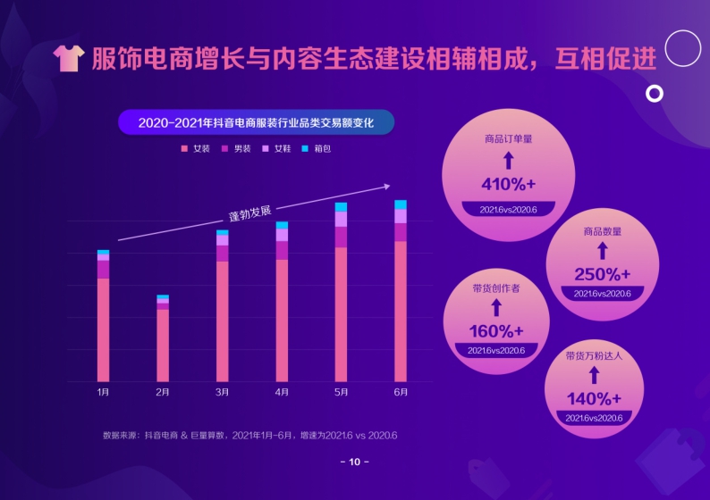 2021抖音电商服饰趋势洞察报告-巨量算数-202109.pdf