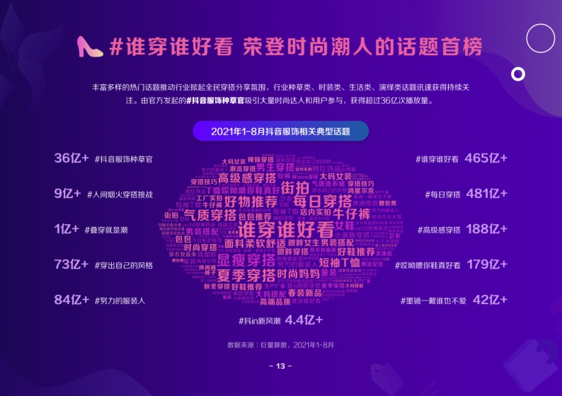 2021抖音电商服饰趋势洞察报告-巨量算数-202109.pdf