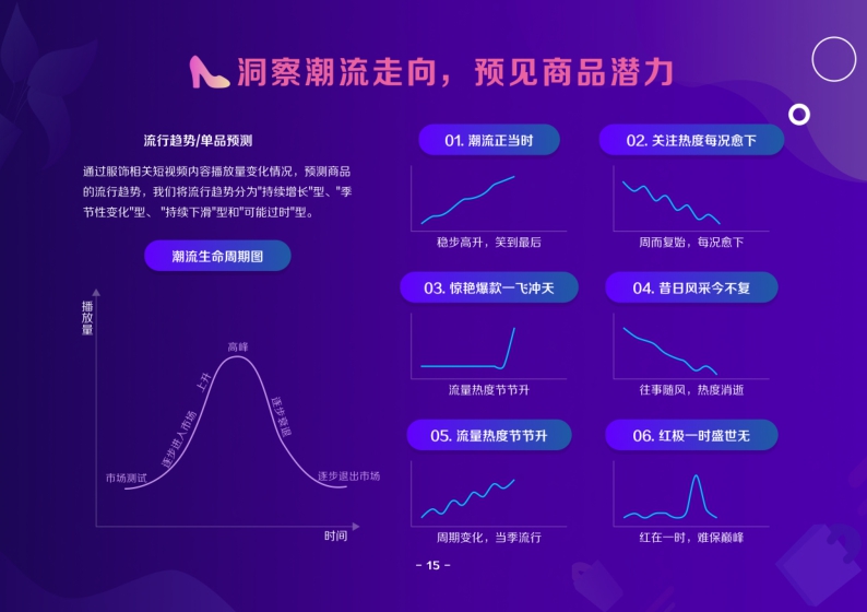 2021抖音电商服饰趋势洞察报告-巨量算数-202109.pdf