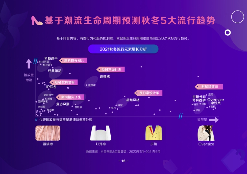 2021抖音电商服饰趋势洞察报告-巨量算数-202109.pdf