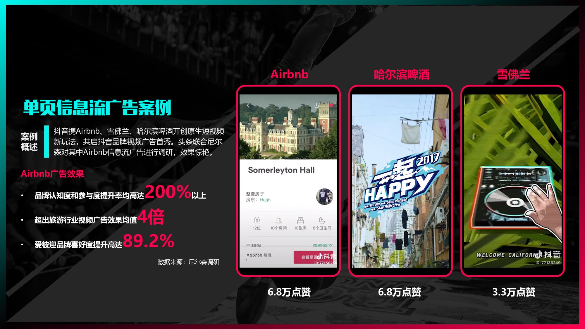 2021抖音短视频品牌合作方案.pptx