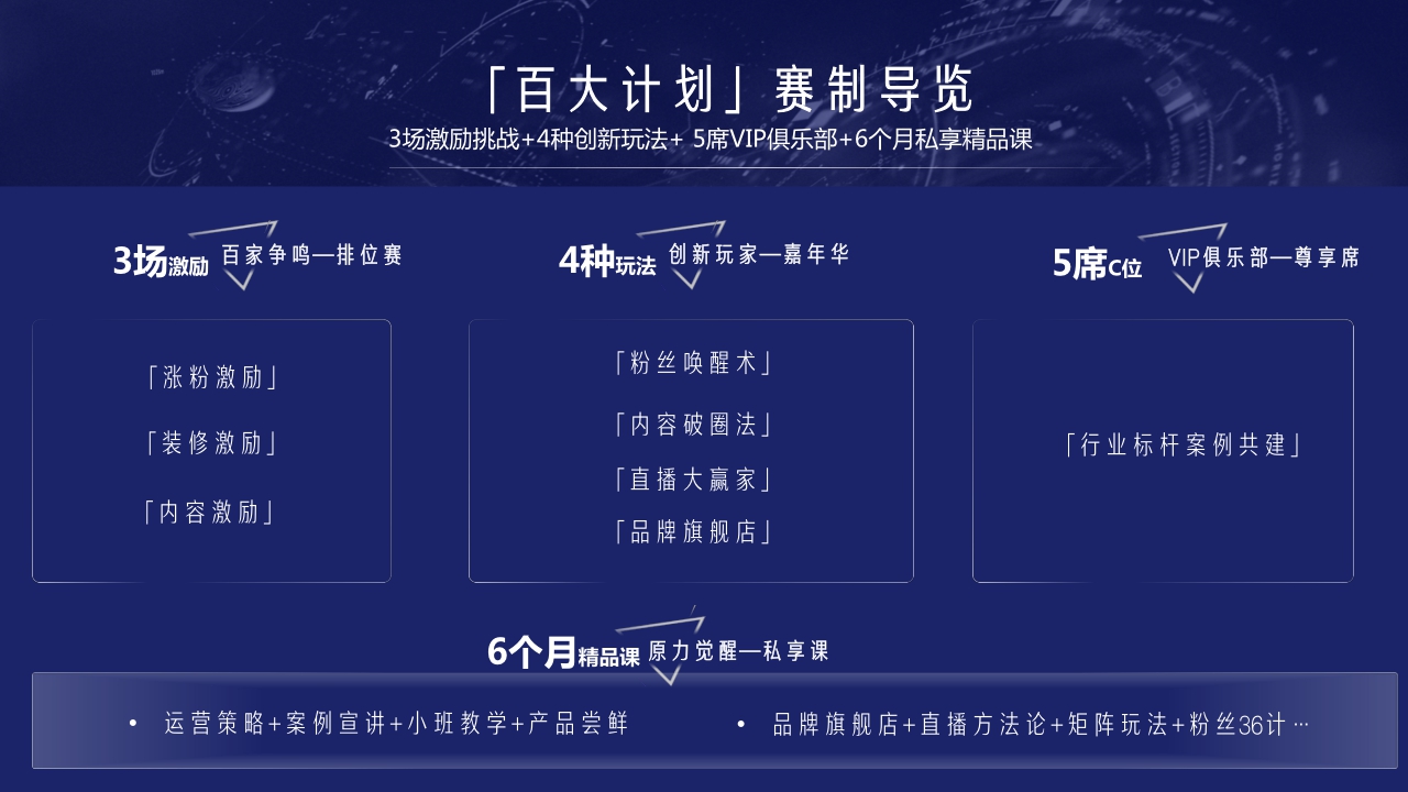 2021-抖音品牌号百大计划项目通案-32页.pdf