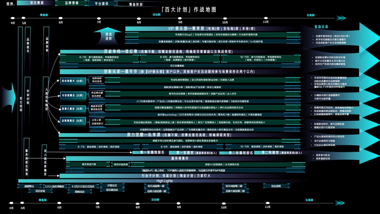 2021-抖音品牌号百大计划项目通案-32页.pdf