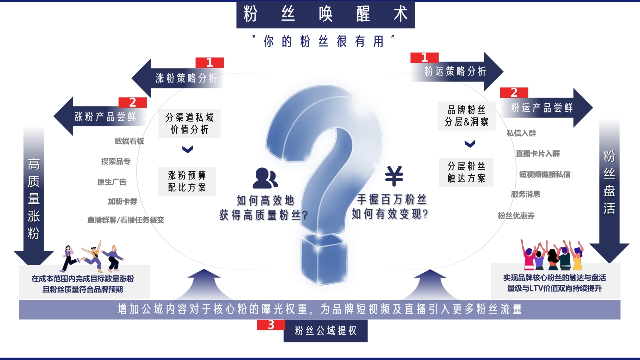 2021-抖音品牌号百大计划项目通案-32页.pdf