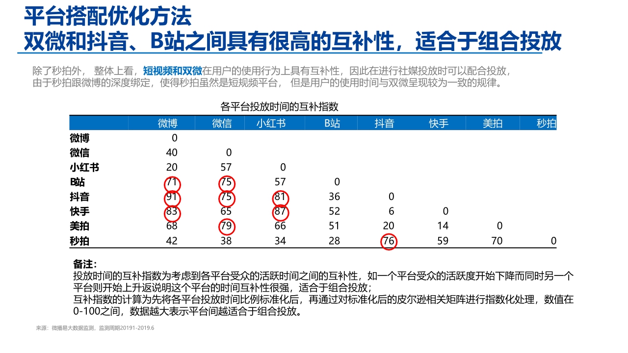 2021小小鲁班抖音挑战赛策划.pdf