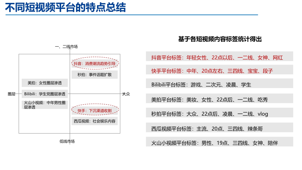 2021小小鲁班抖音挑战赛策划.pdf