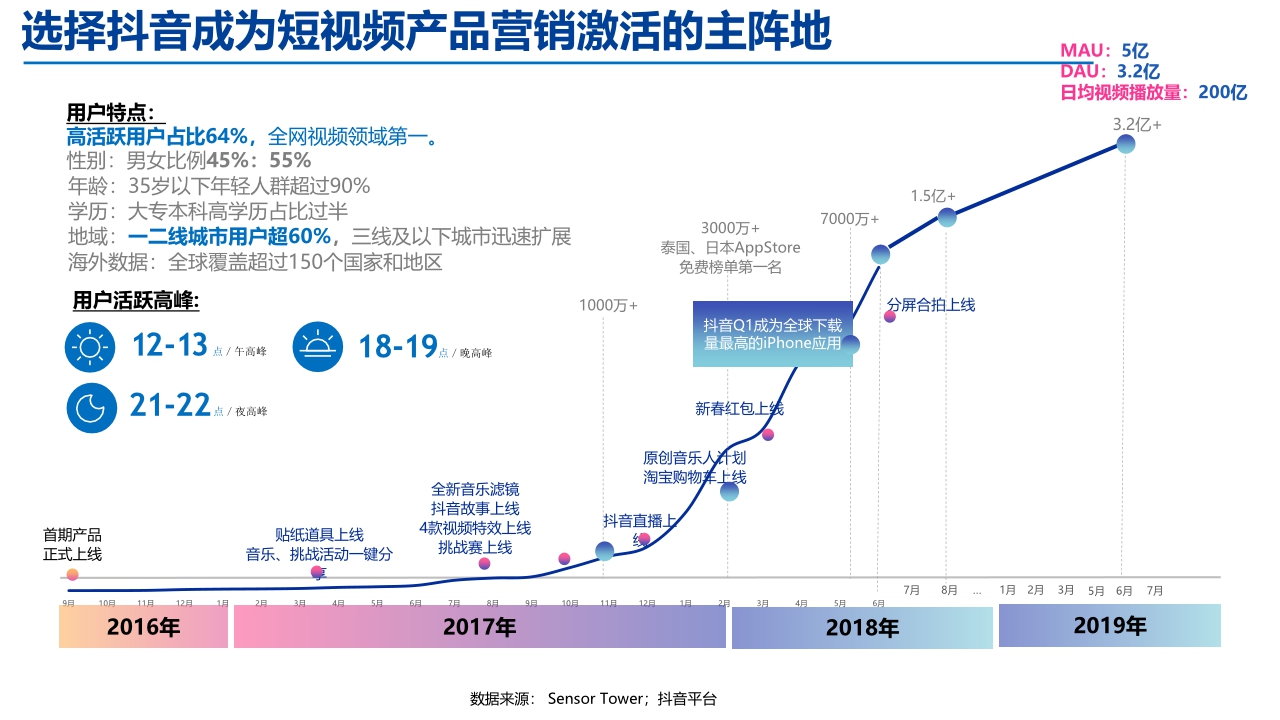 2021小小鲁班抖音挑战赛策划.pdf