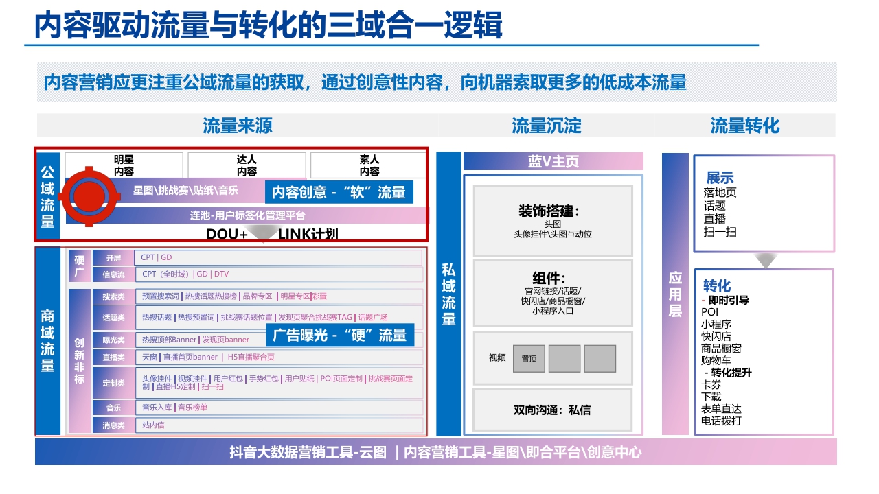 2021小小鲁班抖音挑战赛策划.pdf