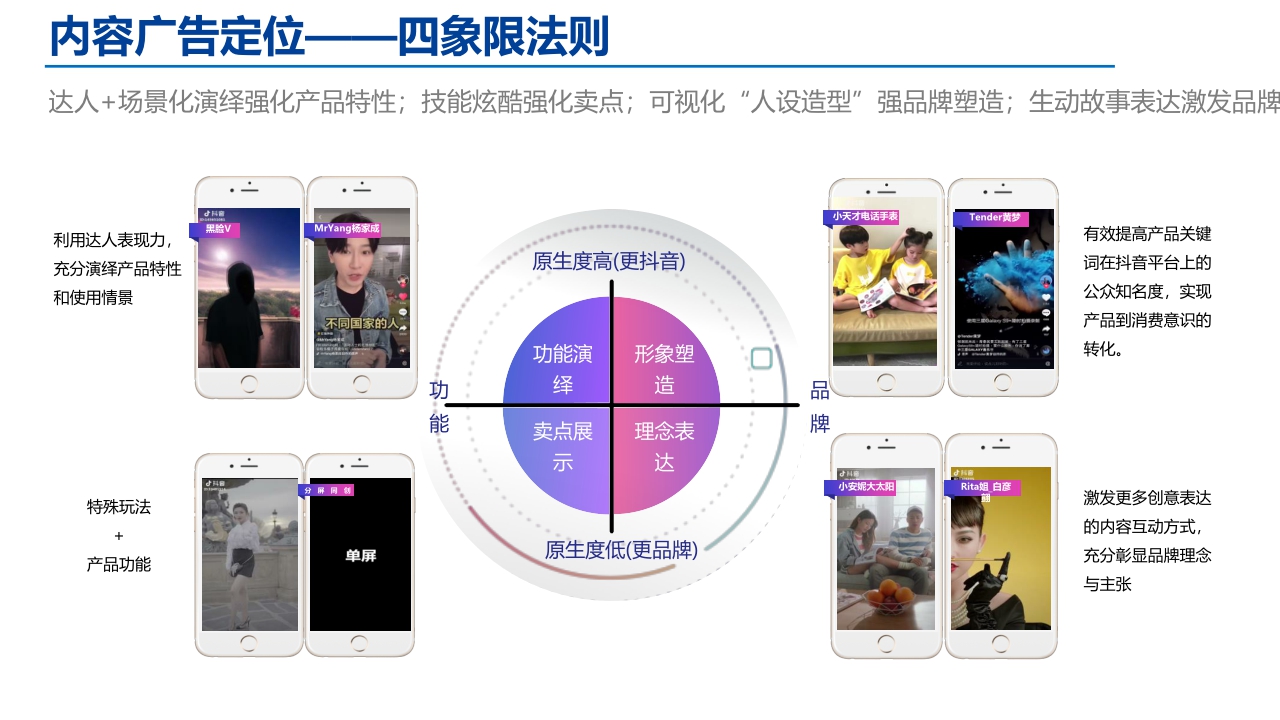 2021小小鲁班抖音挑战赛策划.pdf