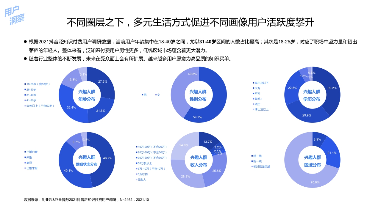 2021中国泛知识付费行业报告-巨量算数x创业邦-202112.pdf