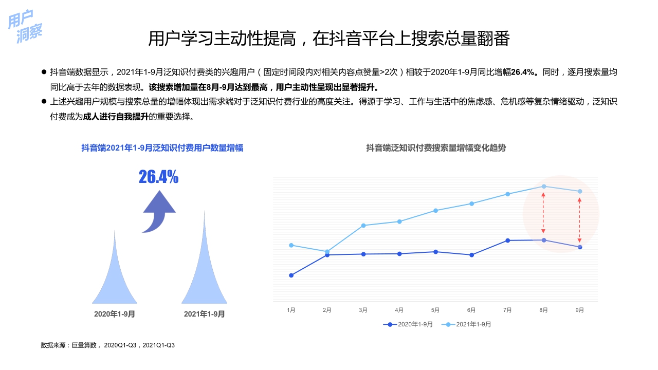 2021中国泛知识付费行业报告-巨量算数x创业邦-202112.pdf