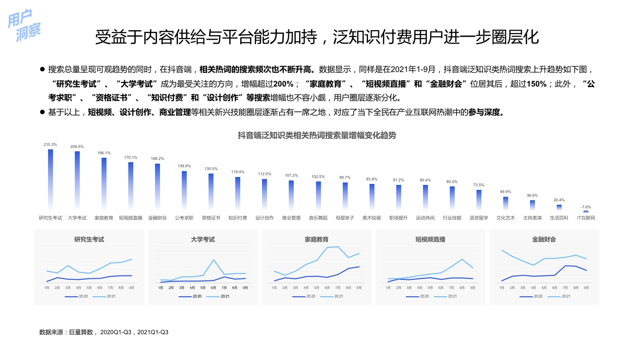 2021中国泛知识付费行业报告-巨量算数x创业邦-202112.pdf