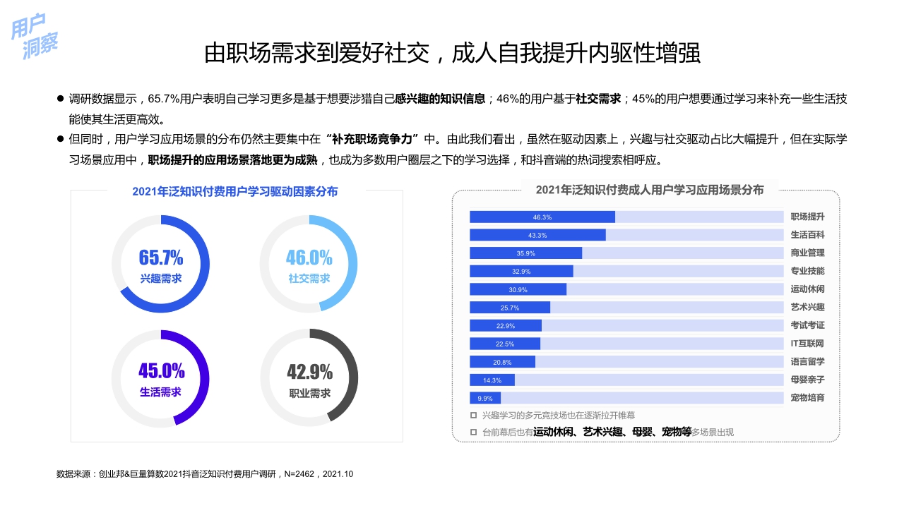 2021中国泛知识付费行业报告-巨量算数x创业邦-202112.pdf
