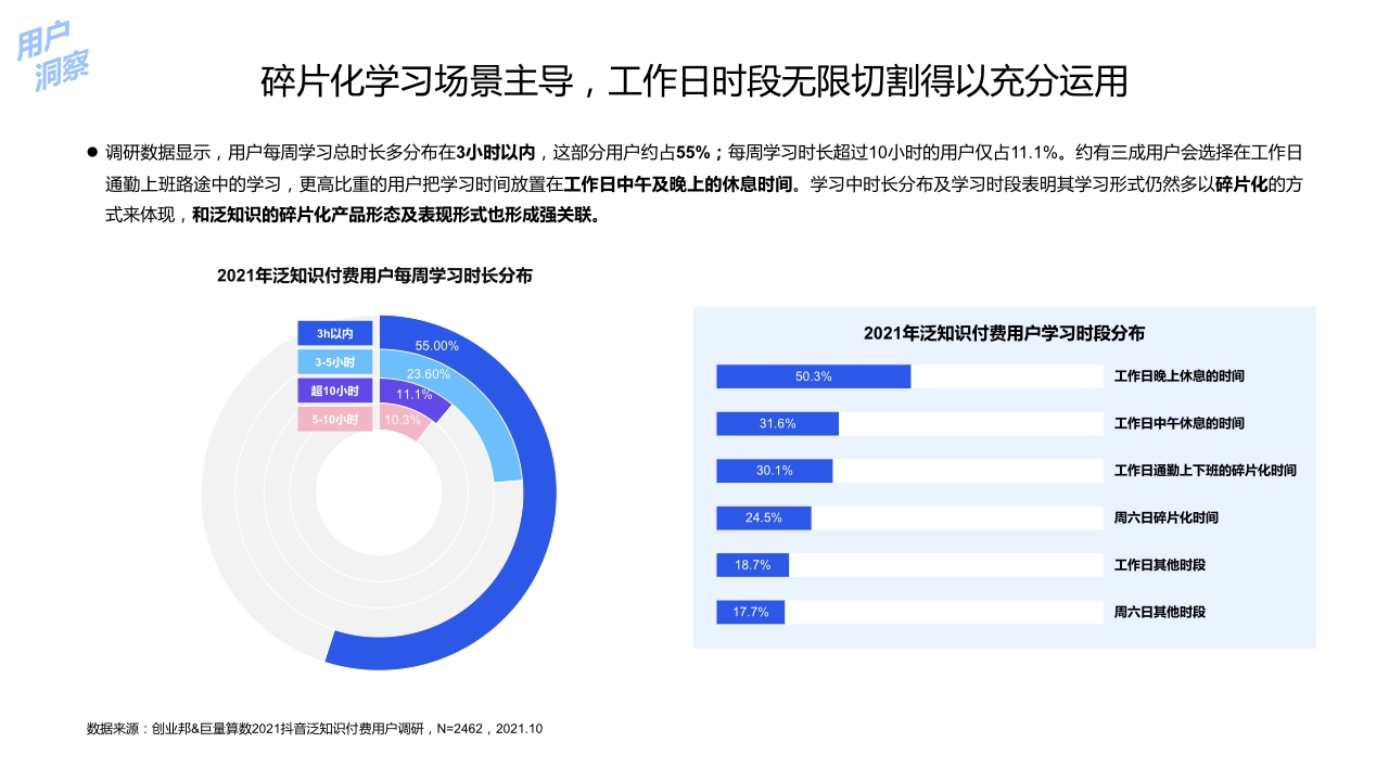 2021中国泛知识付费行业报告-巨量算数x创业邦-202112.pdf