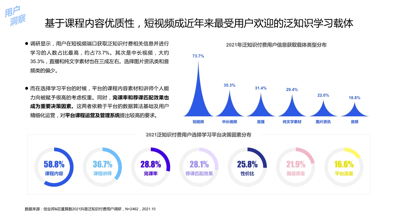 2021中国泛知识付费行业报告-巨量算数x创业邦-202112.pdf