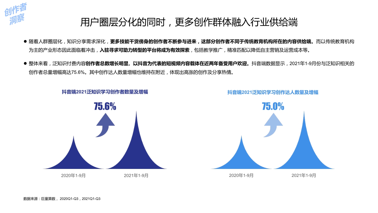 2021中国泛知识付费行业报告-巨量算数x创业邦-202112.pdf