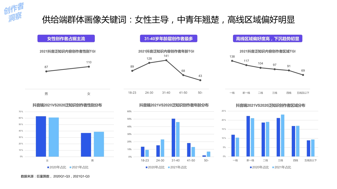 2021中国泛知识付费行业报告-巨量算数x创业邦-202112.pdf