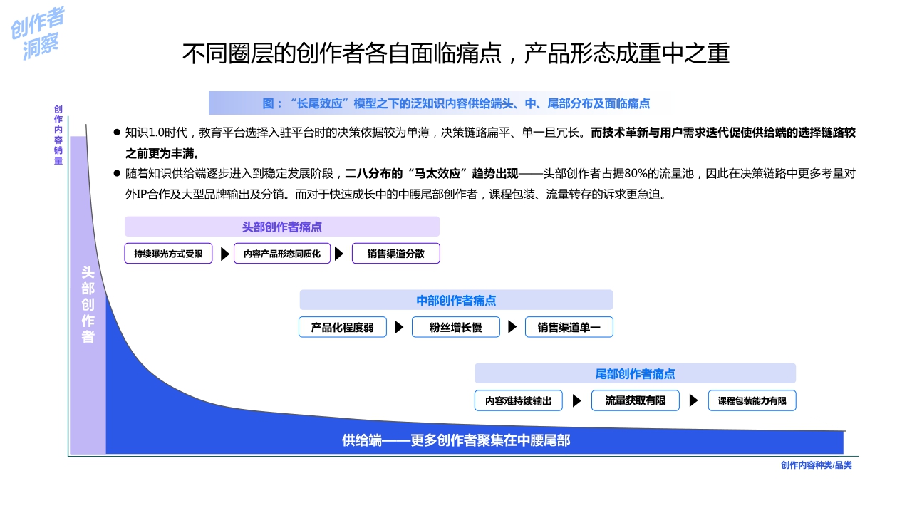 2021中国泛知识付费行业报告-巨量算数x创业邦-202112.pdf