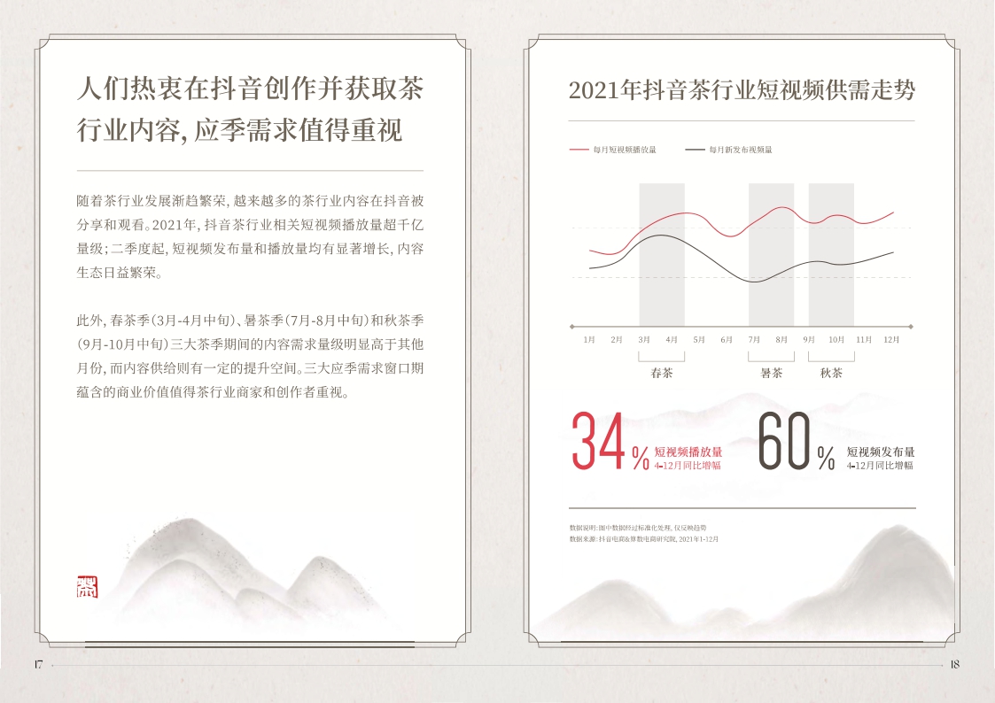 2022抖音电商茶行业洞察报告-35页.pdf
