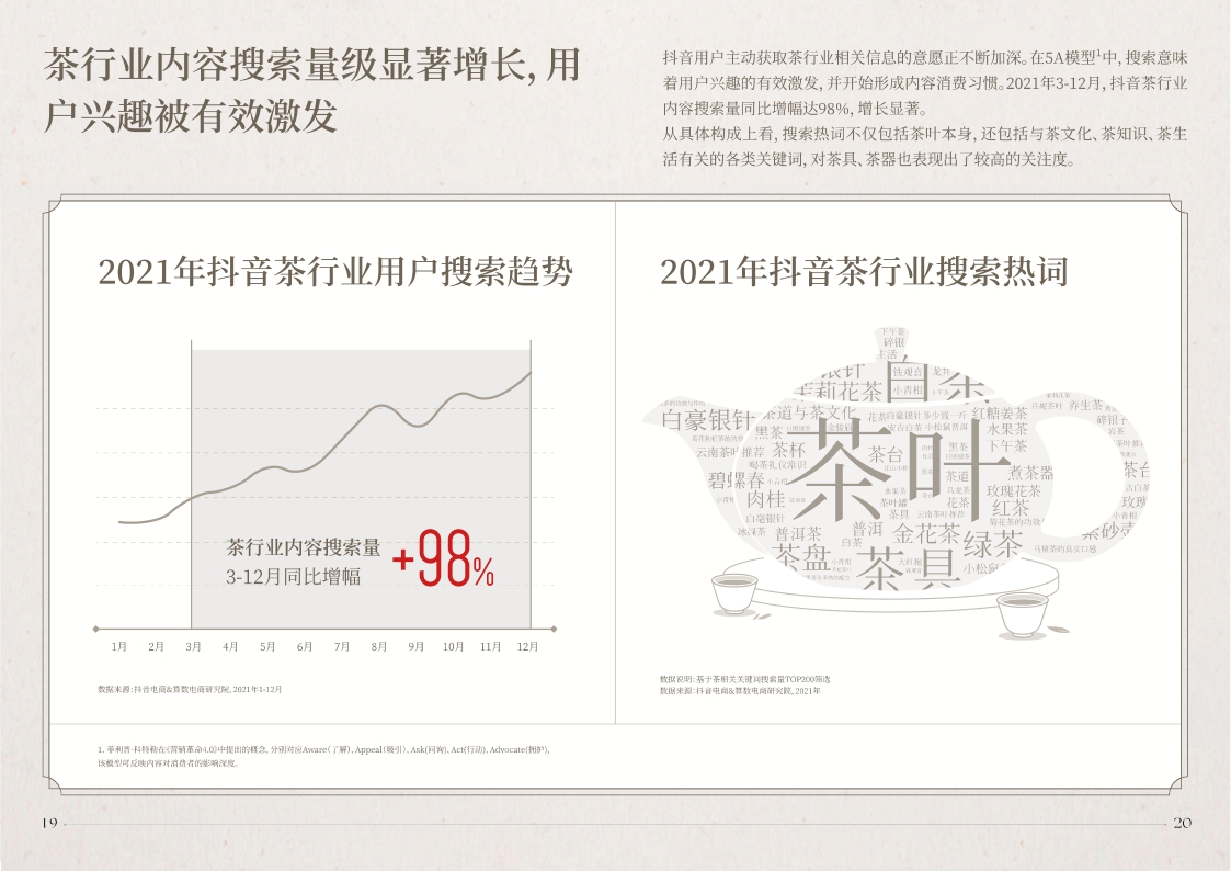2022抖音电商茶行业洞察报告-35页.pdf