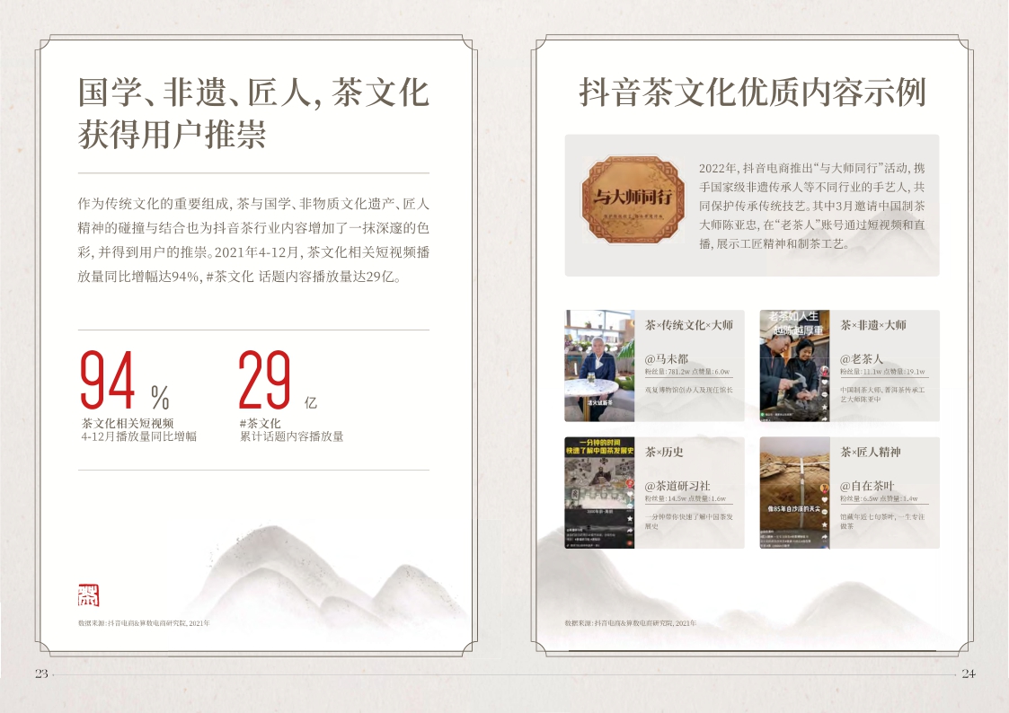 2022抖音电商茶行业洞察报告-35页.pdf