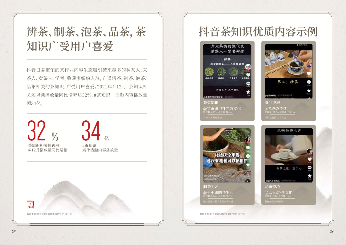 2022抖音电商茶行业洞察报告-35页.pdf